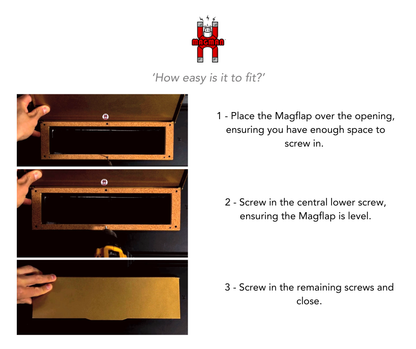 Installation process for Magflap MK3 without for standard letterbox fitting